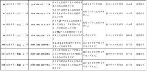 成都科技服務簡訊 2023年首批市級科技計劃項目驗收結(jié)果公布，內(nèi)含4條關(guān)鍵信息